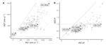 Bachelor or Master thesis - Ecosystem water balance