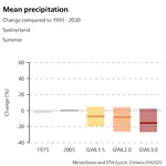 Bachelor thesis - Drought projections for Switzerland