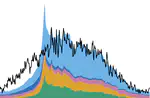 Theory and data of carbon-nitrogen cycle interactions