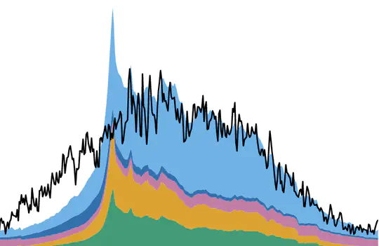 Theory and data of carbon-nitrogen cycle interactions